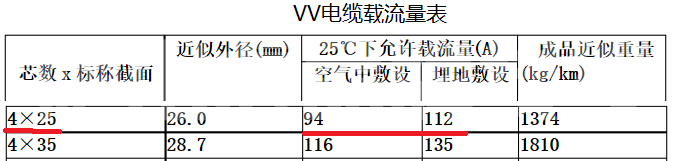 4*25平方銅芯電纜和4.25平方鋁芯電纜都能帶動多少千瓦？